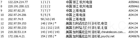 Psychz机房官方直营：10刀独服网络测试，带有20G防御，后台可以查看ddos攻击流量